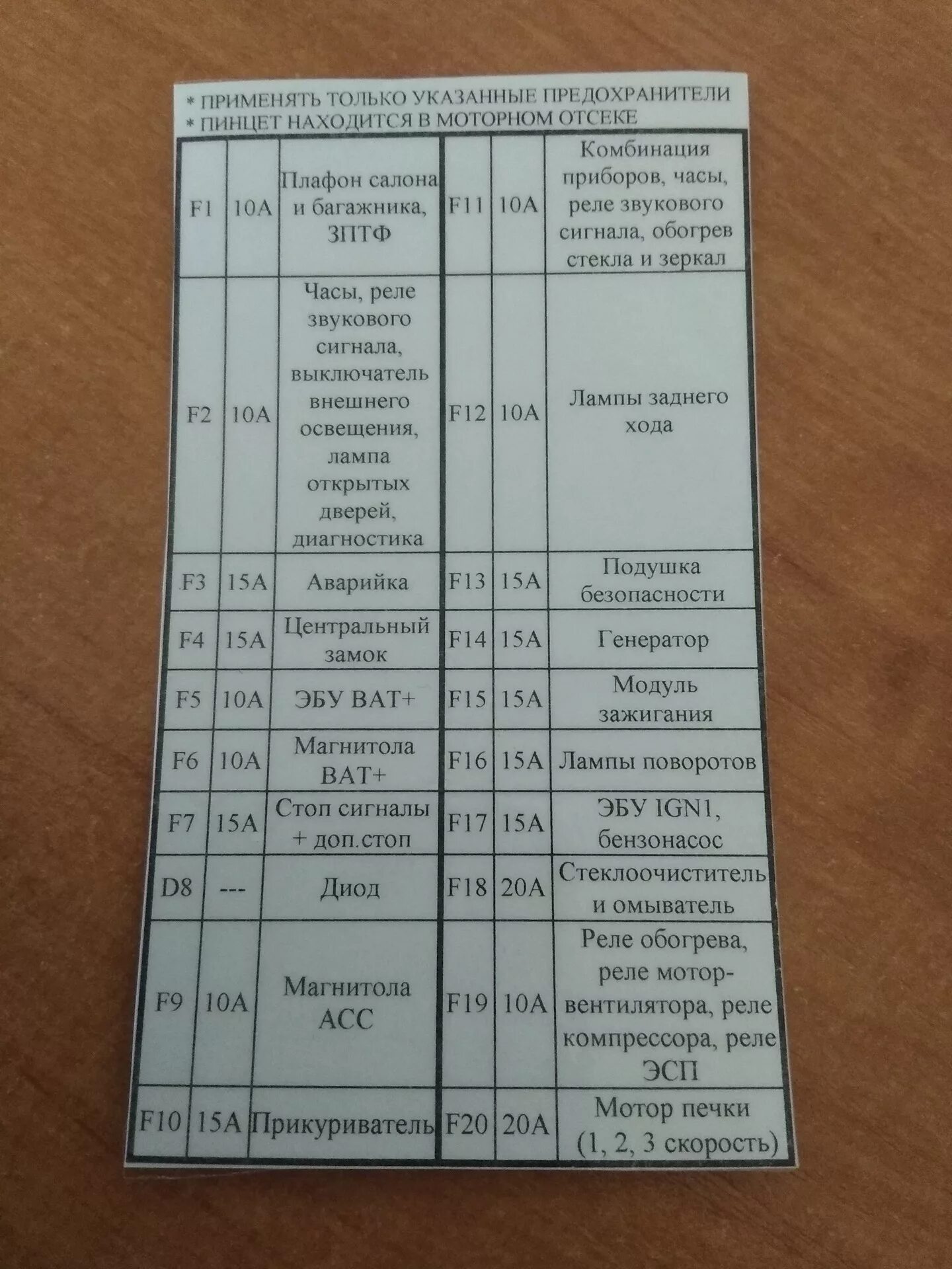 Блок предохранителей ЗАЗ шанс 1.5 в салоне. ЗАЗ Сенс 1.3 предохранители расположение. Предохранители ЗАЗ Сенс 1.3. Блок предохранителей ЗАЗ шанс 1.3 в салоне.