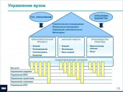 Система управление образовательными проектами