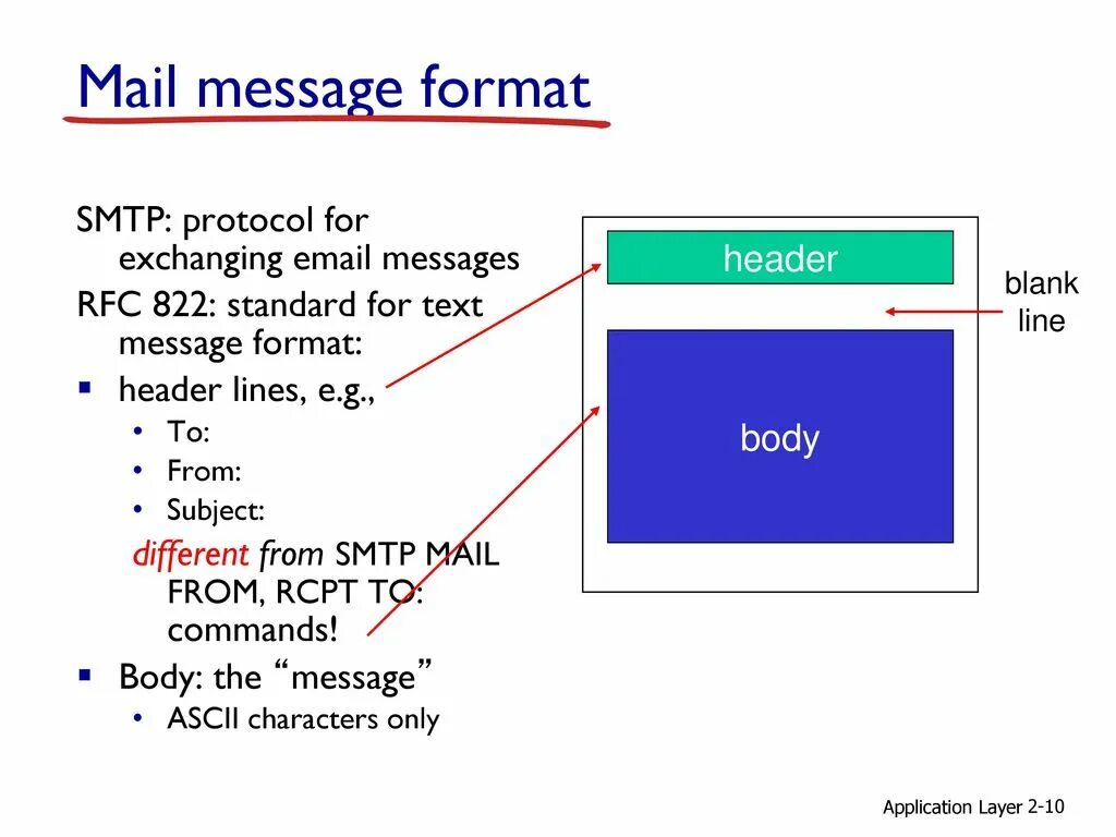 Message is