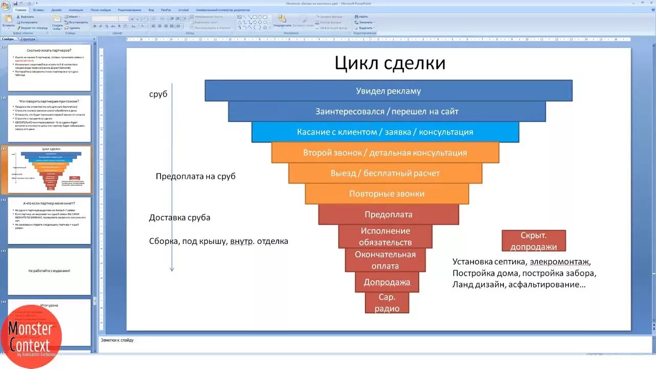 Цикл продаж. Цикл сделки. полный цикл сделки. цикл сделки с клиентом.