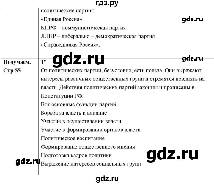 ГДЗ 6 стр. 55 обществознание 6 класс Боголюбов, Рутковская