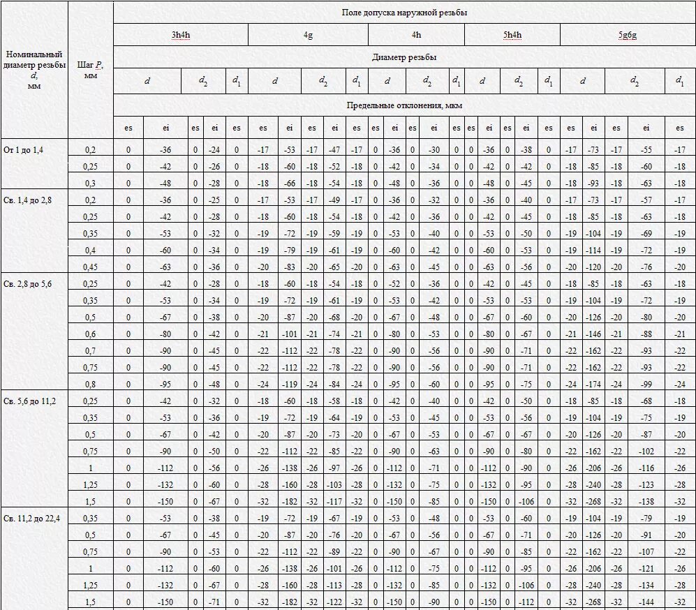 Таблица полей допусков 14 Квалитет. Таблица допусков и посадок валов и отверстий h14. Посадка таблица отклонений. Допуск н14 h14 таблица линейных размеров.