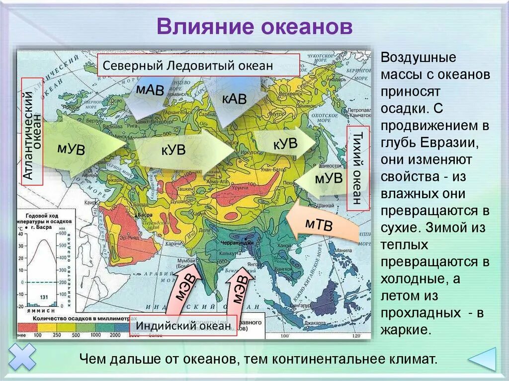 Каких ветров наибольшее количество. Влияние океанов на климат. Воздушные массы Евразии. Воздушные массы Евразии на карте. Влияние океана на климат.