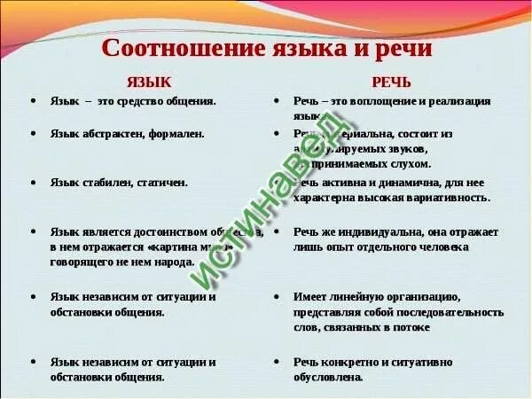 Язык и речь отличия. Отличие языка от речи. Различия между языком и речью таблица. Отличие языка от речи. Отличие языка от речи.