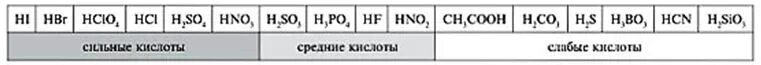 Сила оснований увеличивается в ряду