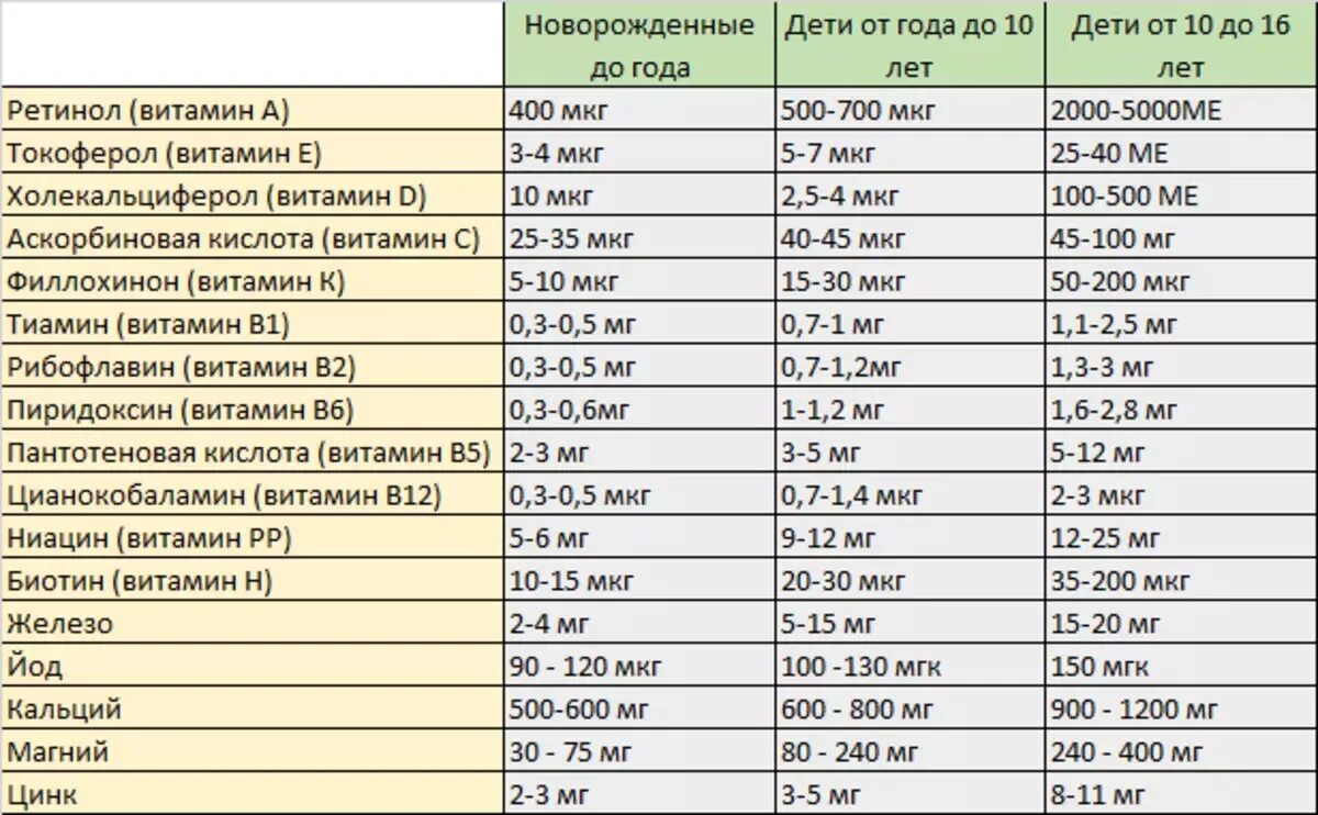 Сколько нужно взрослому ме витамина д3