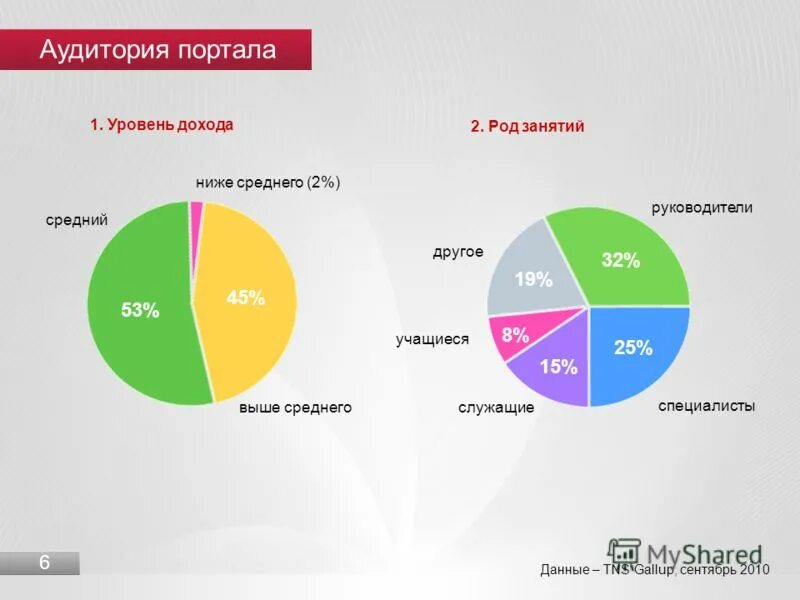 Низкий доход в рф