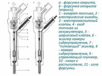 Открытые форсунки