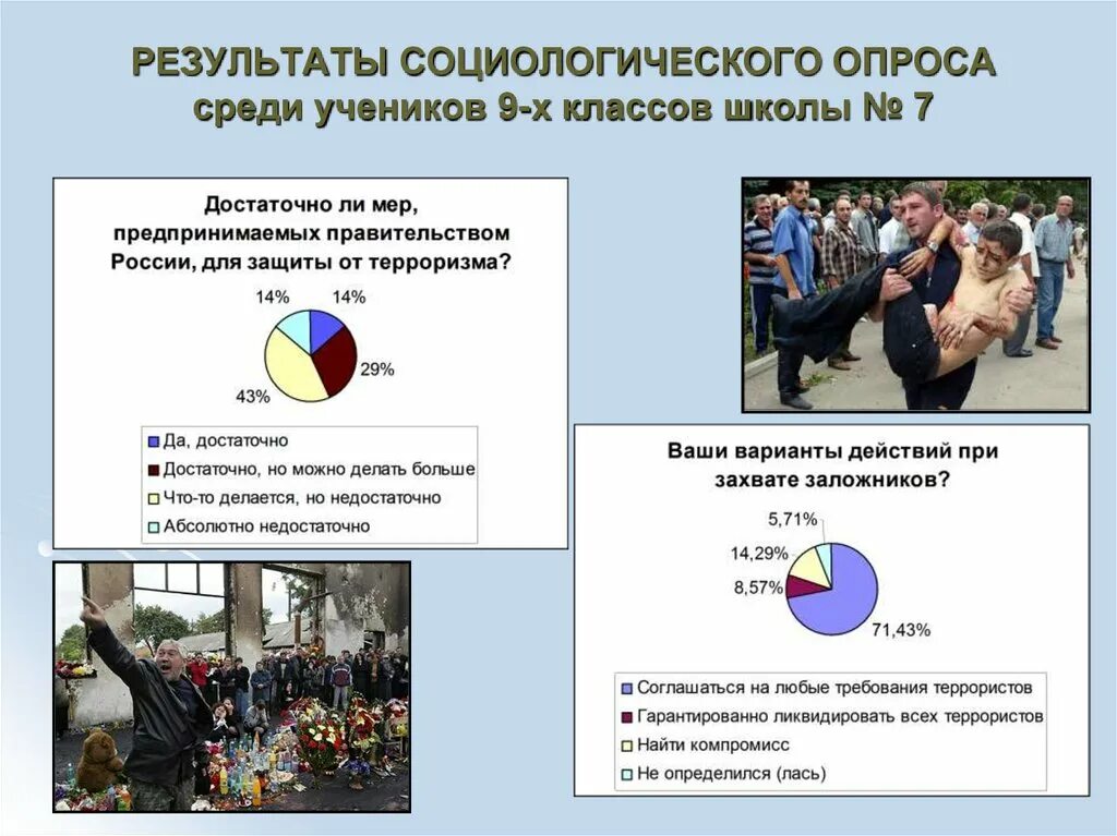 Среди учеников 5 11 классов проводили социологический. Результаты социологического опроса. Анкетирование на тему терроризм. Опрос про терроризм. Будущее без терроризма терроризм без будущего.