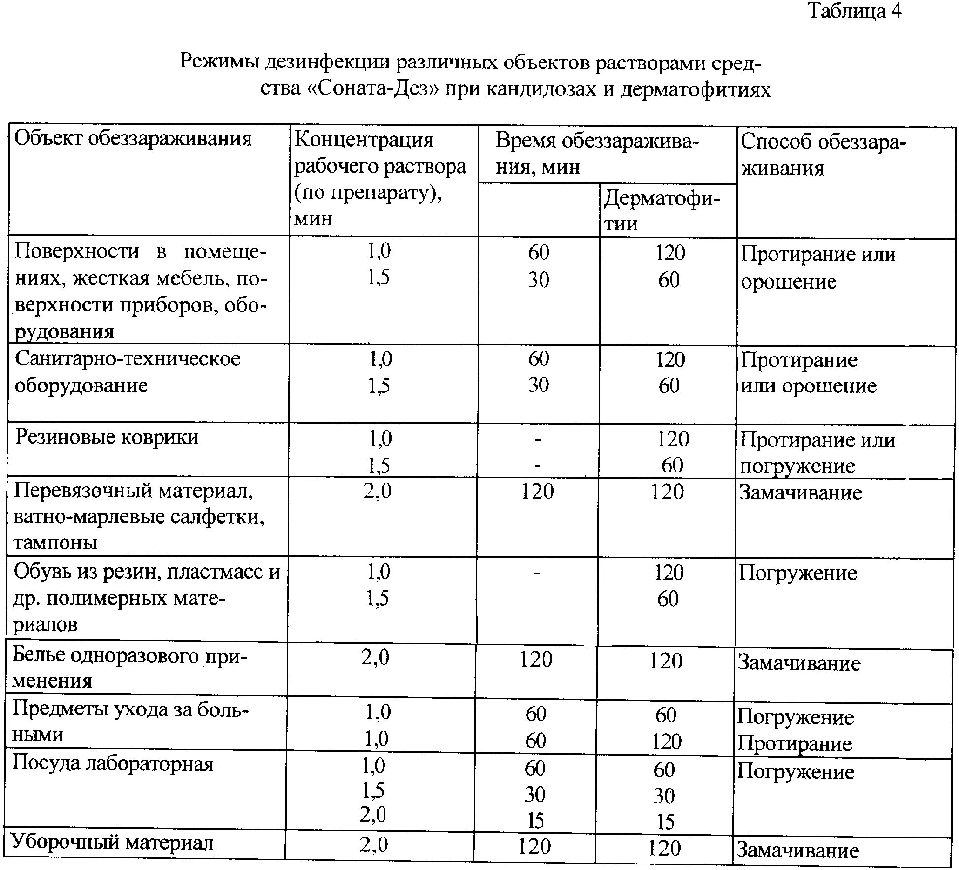 Нормы мытья полов. Режимы дезинфекции объектов растворами средства ДЕЗ-хлор таблица. Технологическая карта применения дезсредства ДЕЗ-хлор в таблетках. Таблица приготовления дезинфицирующих растворов. Таблица ДЕЗ.средства дезхлора.