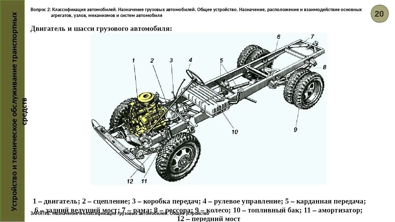 Схема узлов и агрегатов Урал. Схема трансмиссии грузовика. Общая схема трансмиссии КАМАЗ 5350 С описанием. Шасси • трансмиссия автомобиля.