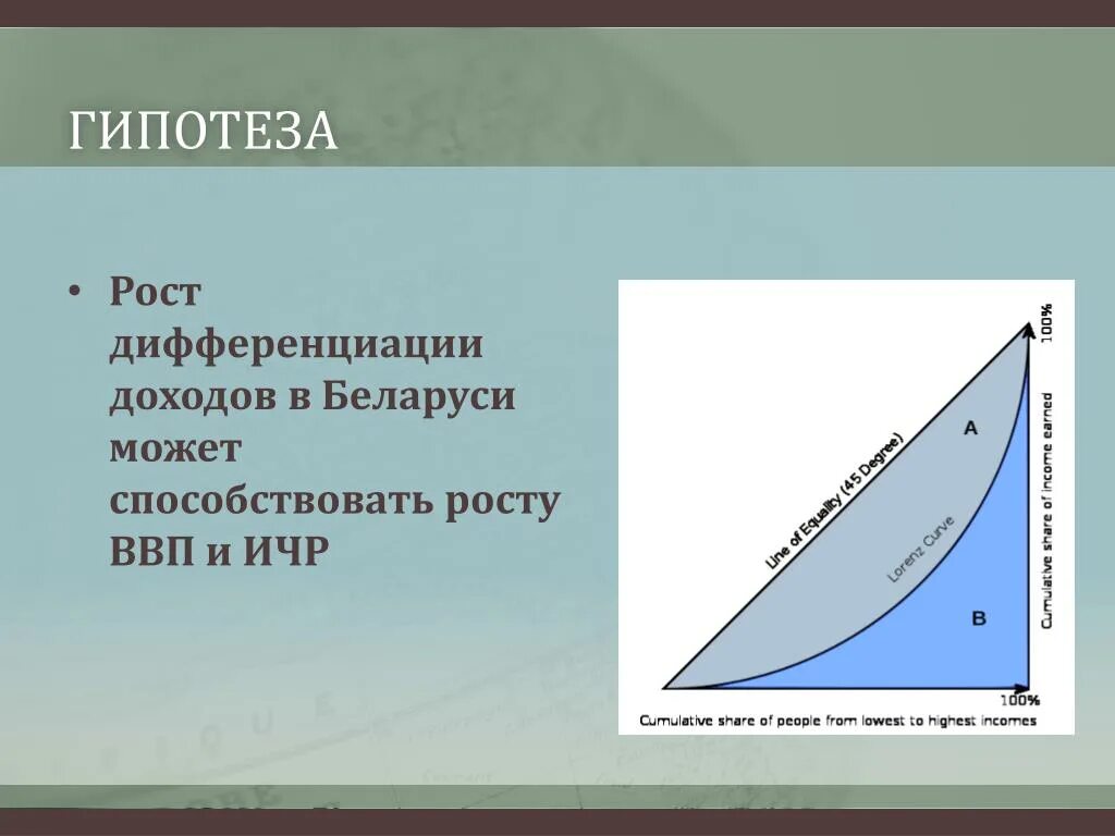 Гипотезы роста. Кривая кузнеца. Кривая кузнеца экономика. Кривая кузнеца индекс человеческого развития.