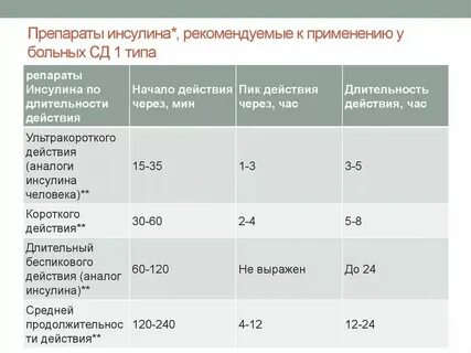 Сахарный диабет оформление инвалидности