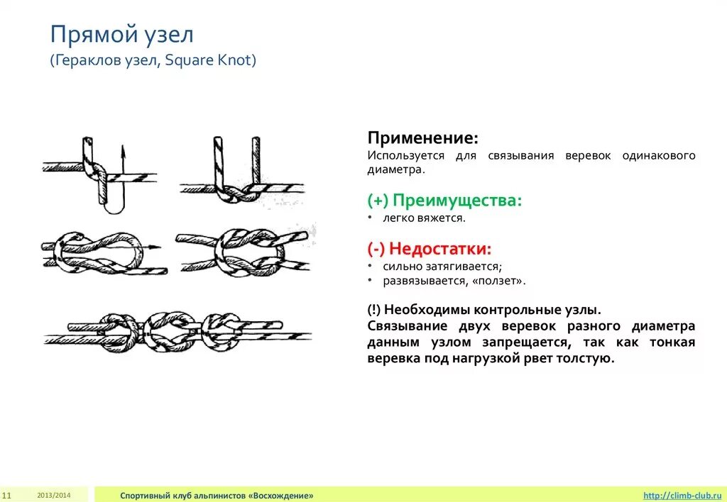 Прямой узел для чего используется. Прямой узел как вязать схема. Прямой узел как вязать 1 веревка. Узлы их свойства и область использования таблица.