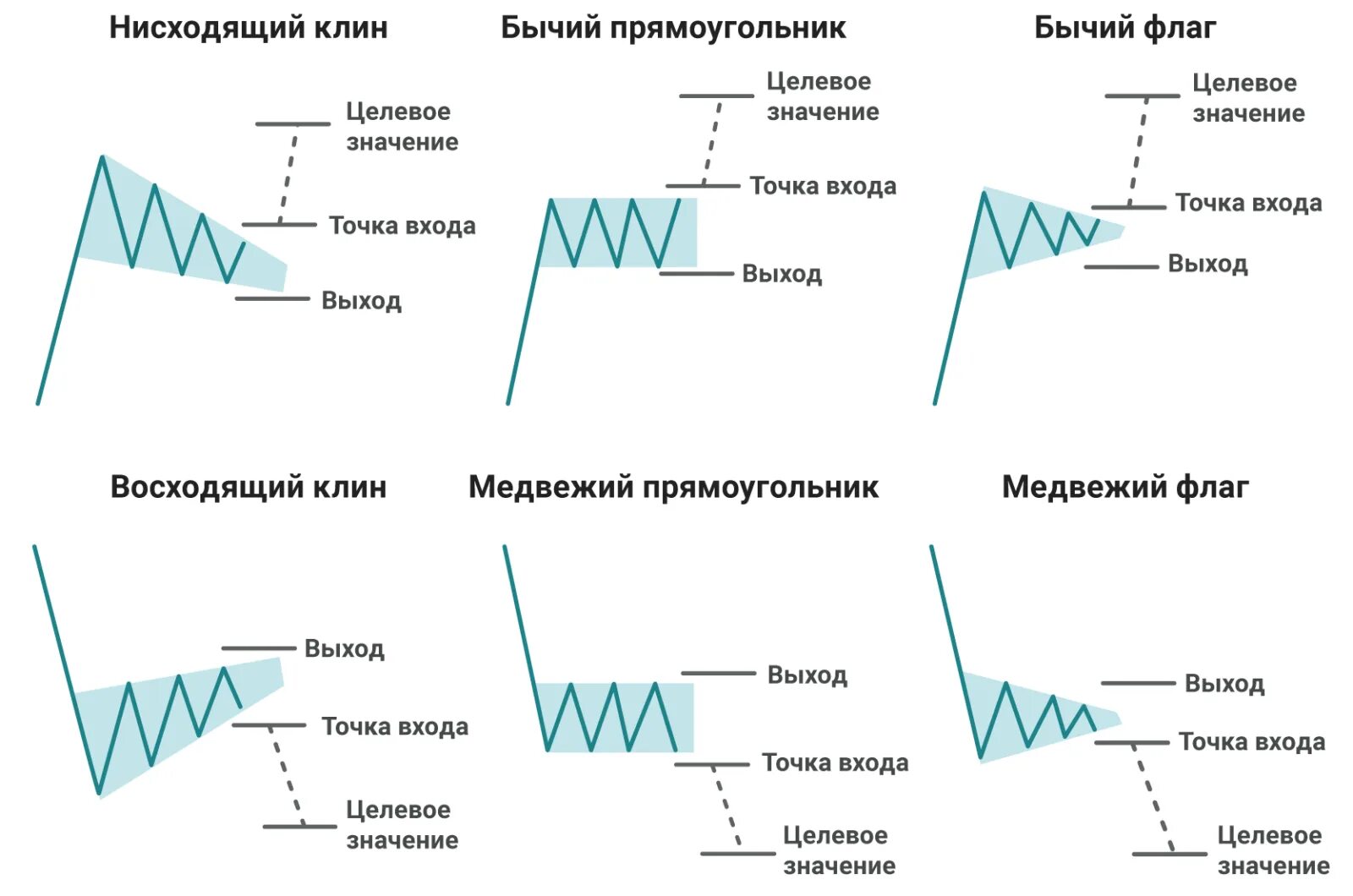 Названия паттернов