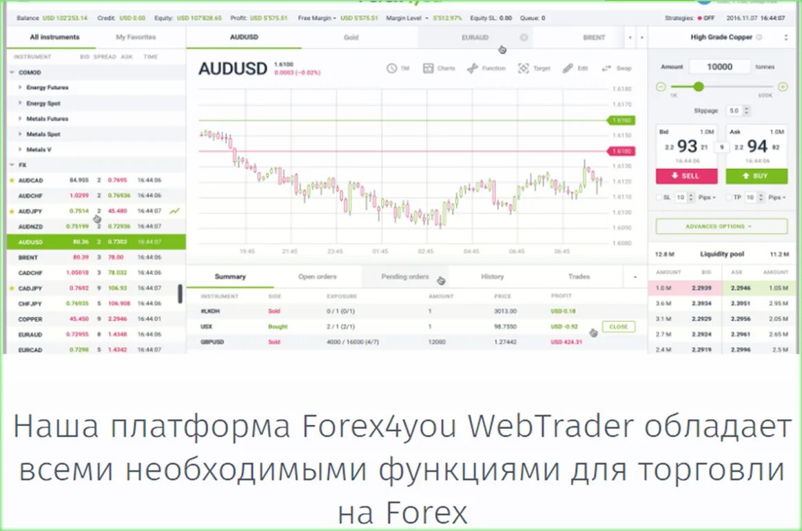 Сайт форекс 4 ю. Брокер forex4you. форекс фо ю. форекс. брокер. форекс4ю. форекс брокеры в россии 2025.