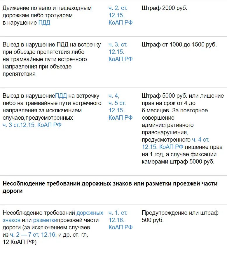 Почему штраф без скидки. Штраф 2000 рублей. Штраф 5000. За какие правонарушения штраф 5000. За какое нарушение ПДД штраф 5000 рублей.