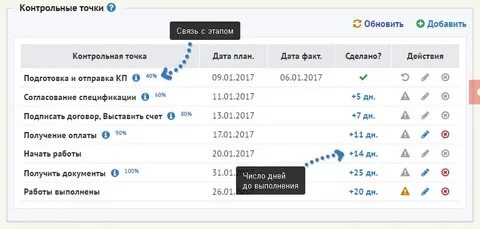 Помощь контрольная точка