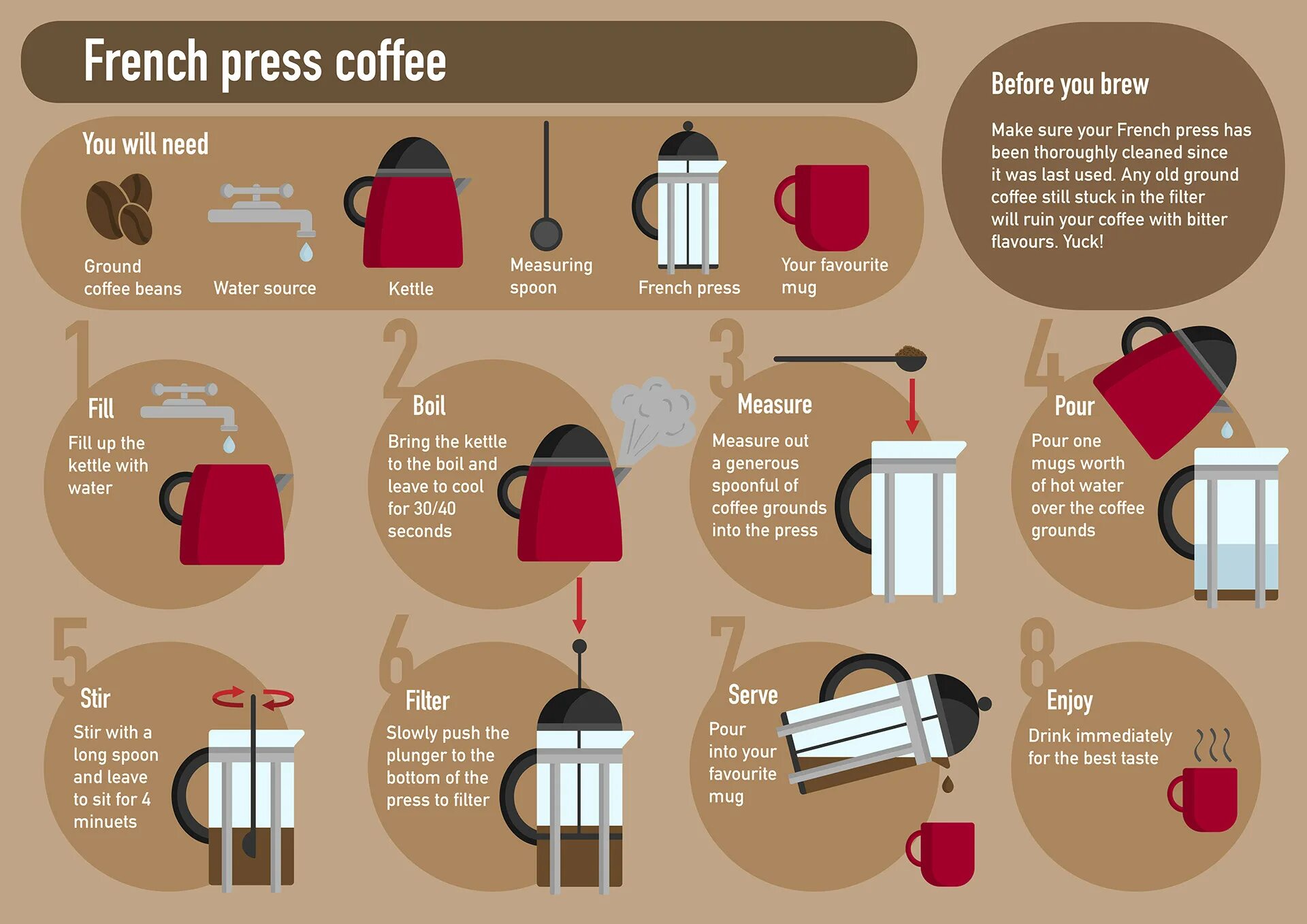 How to make coffee