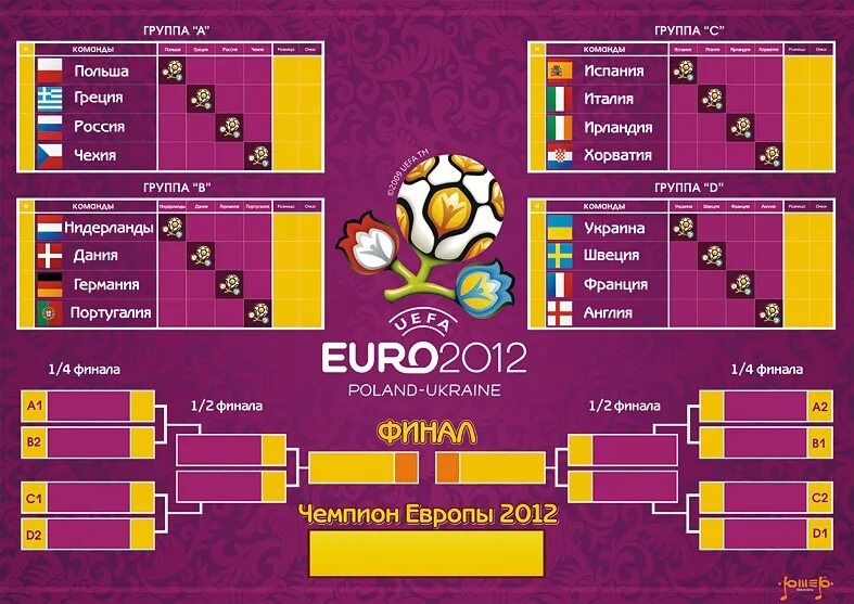 Евро 2012 сетка. Евро-2012 турнирная таблица. Чемпионат Европы 2012 таблица. Чемпионат европы таблица матчи