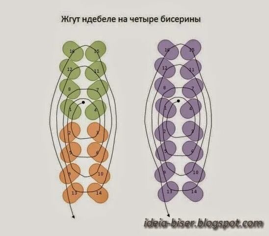 Схема плетения жгута ндебеле на 3 бисерины Новости (с изображениями) Бисер, Бисероплетение, Бусы из бисера