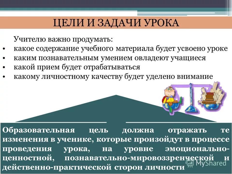 Вежливость классный час. Как правильно делать уроки памятка. Уроки по информатике. Правила поведения втклассе. Вежливость понятие.