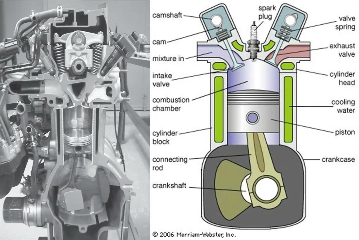 Combustion cylinder. Combustion cylinder. Обложка книги 3d thermodynamics internal combustion engines. Клапан разрядник. Камера сгорания тату.