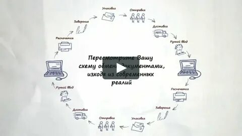 Электронный документооборот с 2024
