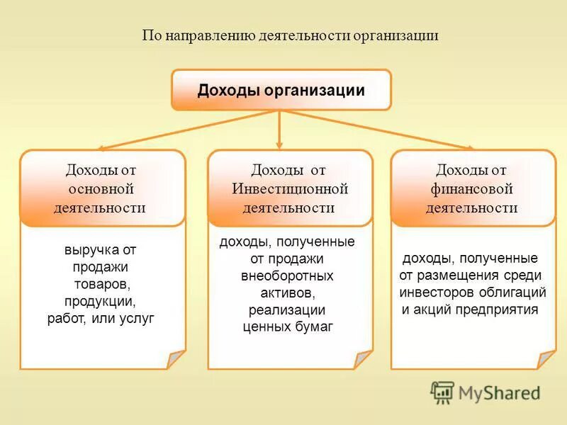 Общественная организация доходы