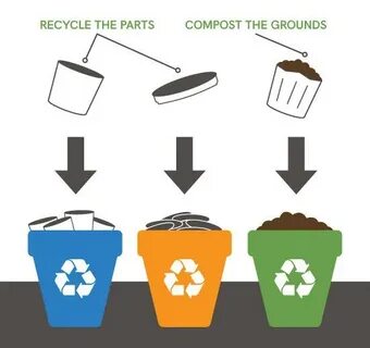 Recycling перевод