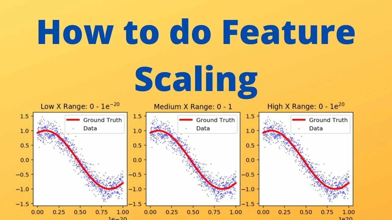 Feature scaling