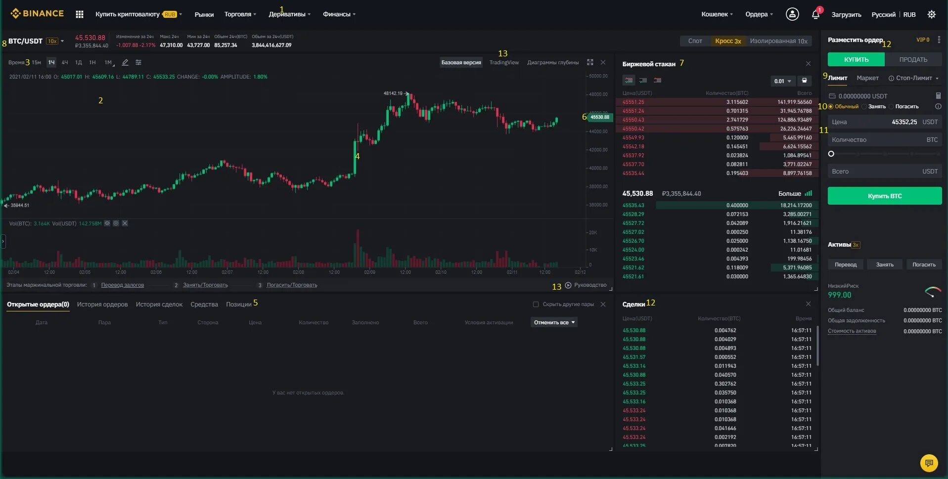 Binance биржа отзывы