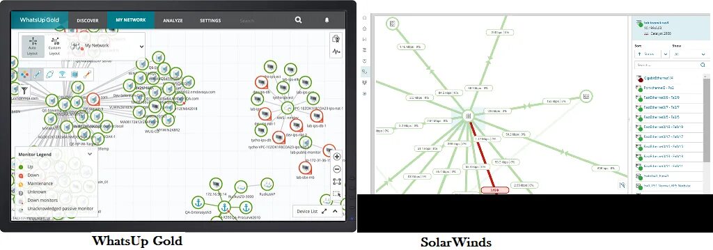 Network performance monitor