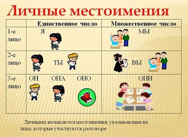 Урок русского 6 класс личные местоимения. Личные местоимения. Личные местоимения в русском языке. Личностные местоимения. Личные местоимения 3 класс.