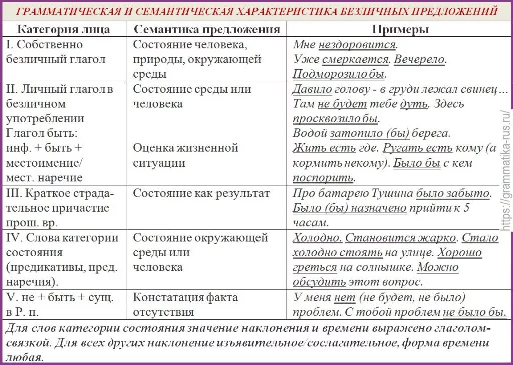 Не будем забывать об этом тип односоставного. Безлисное предложения. Безлтчное предложения. Безлмсное предложения. Бпзличное предложения.