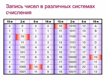 2 2 10 в какой системе