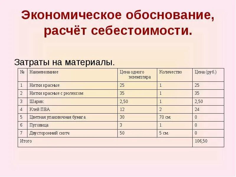 Расчет обоснованности