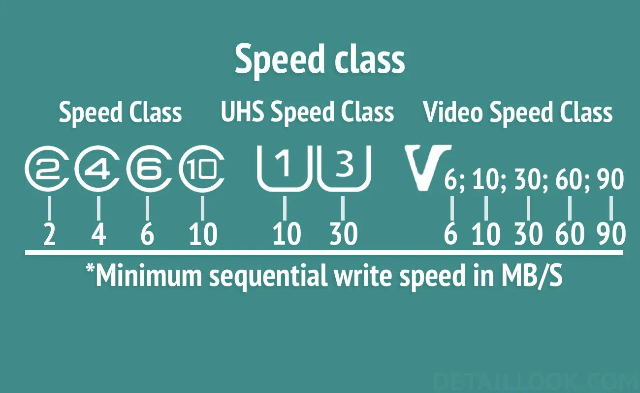 Speed class