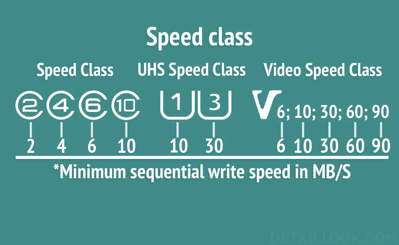 Класс памяти sd. Класс скорости карты памяти MICROSD. Обозначения скорости карты памяти MICROSD. Классы скорости микро СД. MICROSD классификация по скорости.