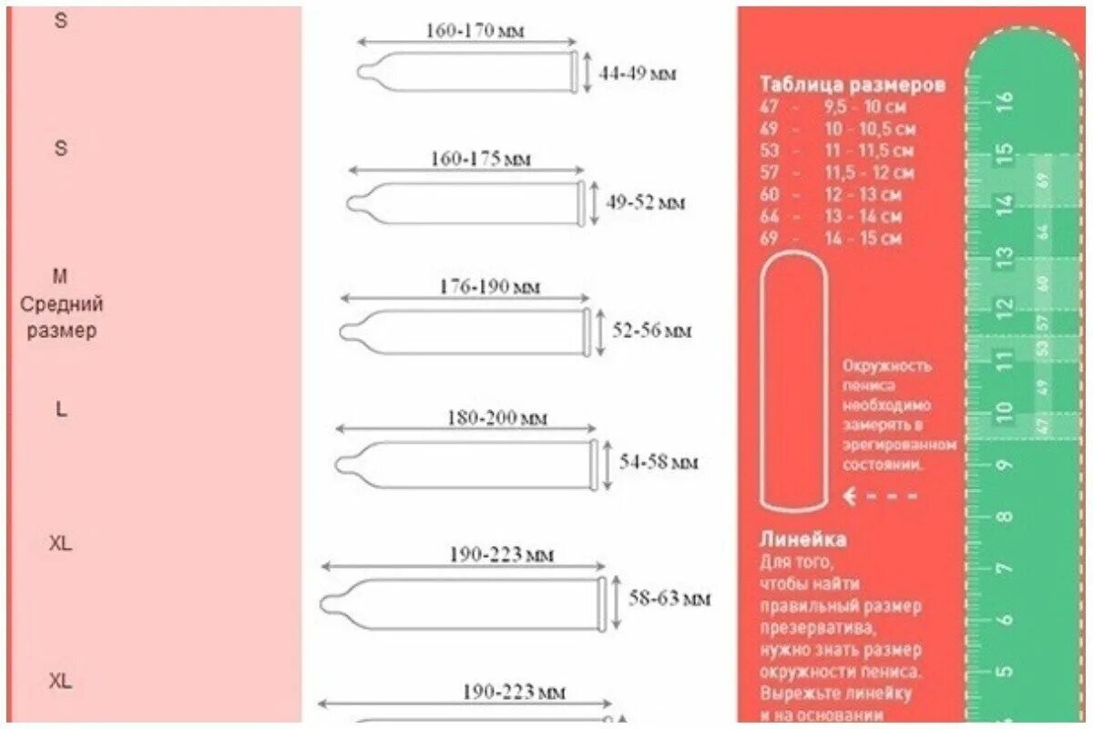 Сколько членов поместится. Размерная таблица презервативов Контекс. Размерная сетка презервативов Сонтекс. Презервативы Контекс Размерная сетка. Таблица размеров презервативов Durex.