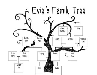 Family tree перевод