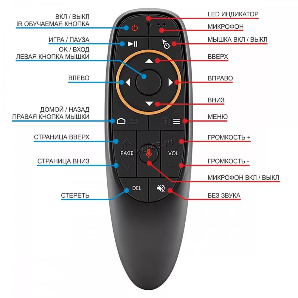 Как называется кнопка на экране. Пульт аэромышь Air Mouse g10s. Пульт c гироскопом аэромышь g10s. Пульт с гироскопом и голосовым вводом Air Mouse g10s. Пульт Ду g10 Air Mouse.