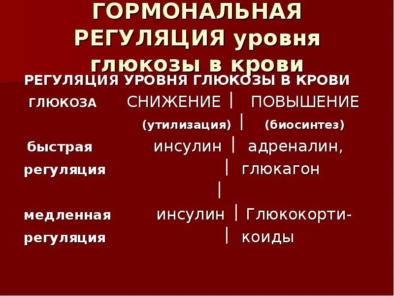 Адреналин повышение в крови. Механизм регуляции Глюкозы в крови. Механизмы регуляции сахара в крови. Гуморальные механизмы регуляции содержания сахара в крови. Механизм саморегуляции уровня Глюкозы в крови.