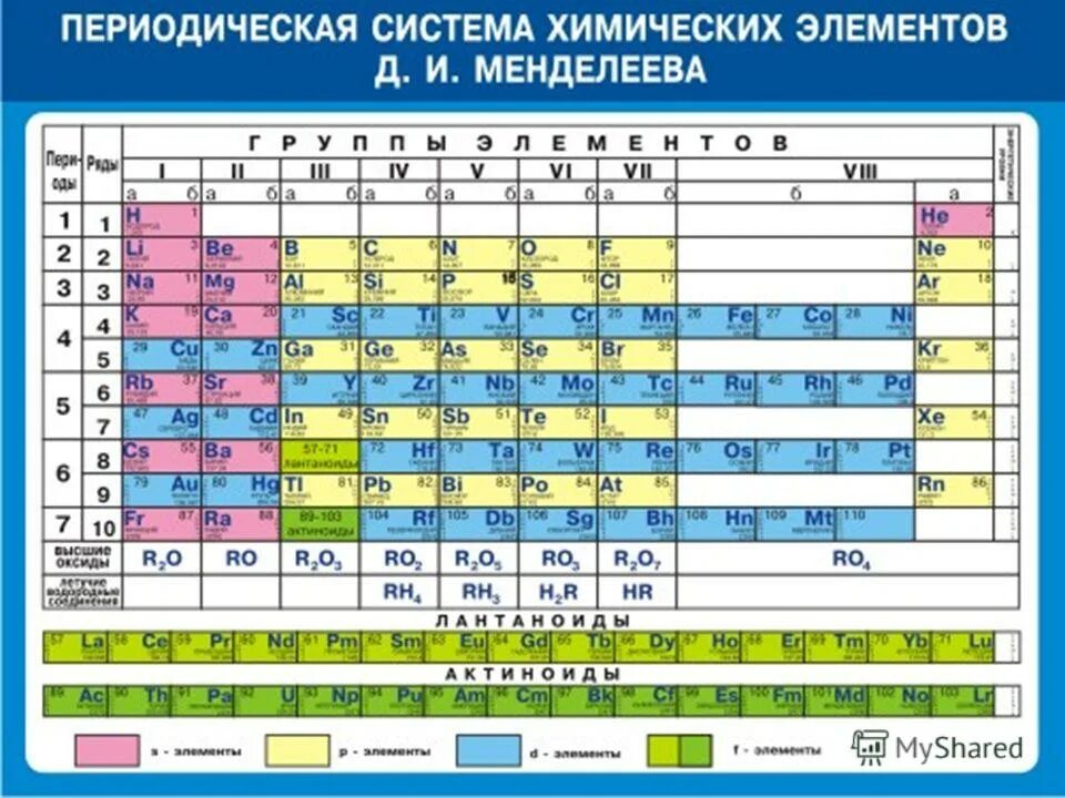 Буква о в таблице менделеева Элемент химия 6 буквы