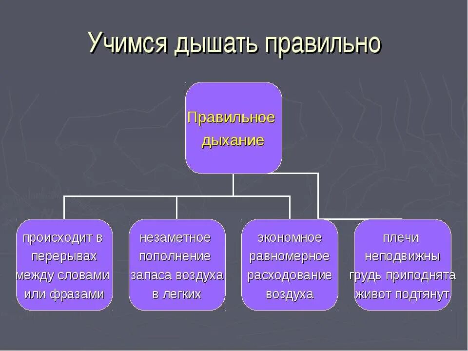 Правильным дыханием является. Как правильно дышать. Учимся правильно дышать. Как научиться правильно дышать. Как нужно правильно дышать.