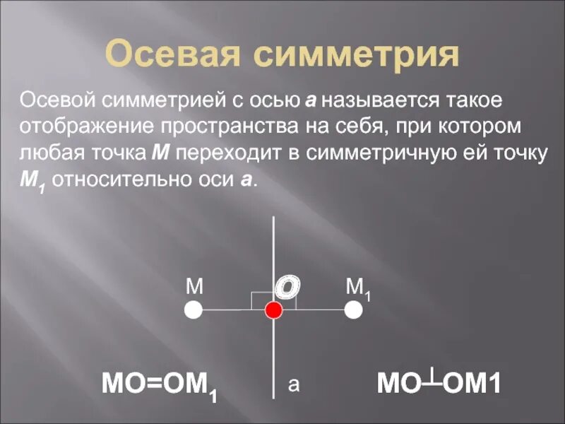 Осевая симметрия является движением. Осевая симметрия отображение пространства на себя. Симметрия точки относительно оси в пространстве. Осевая симметрия в пространстве. Отображение пространства на себя.