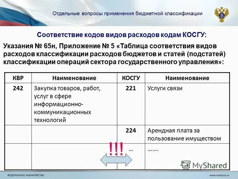 Классификация расходов бюджета на 2025 год. Расшифровка статей расхода бюджета. статьи бюджетных расходов расшифровка. статьи (подстатьи) косгу.. код классификации операций сектора государственного управления.