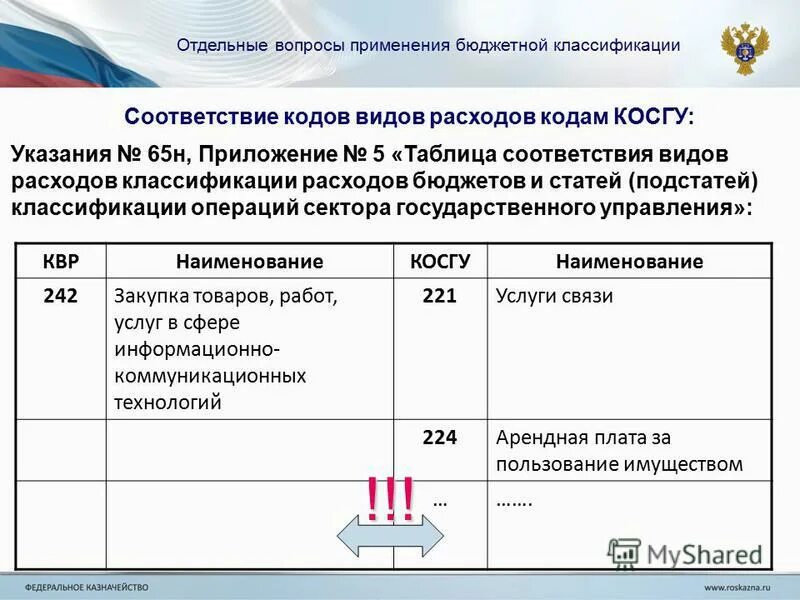 Статьи бюджетных расходов расшифровка. Какие статьи расхода в бюджете. Статьи расходов бюджетной организации. Косгу статьи и подстатьи. Учет в казенном учреждении 2023