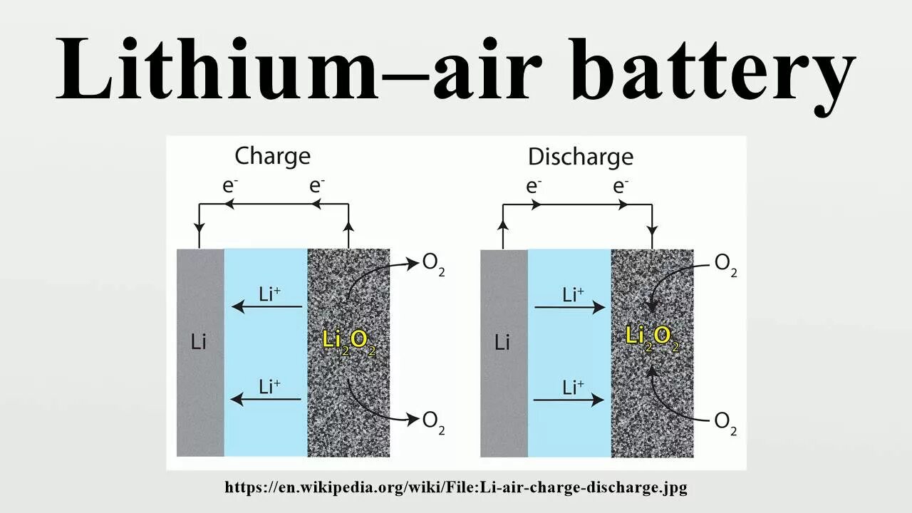 Lithium fabric 1.20 1. Lithium. Air Battery. Схема литий ионного аккумулятора. Li ion Battery structure.