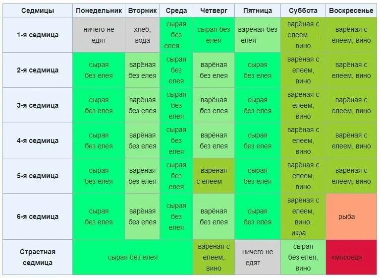 Служба 1 дня поста. Календарь питания. Питание в Великий пост 2021 по дням. Календарь Великого поста. Великий пост календарь питания 2020.